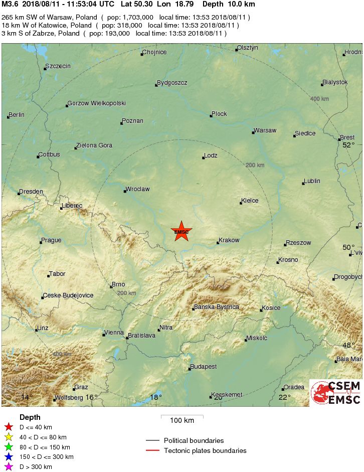 Regional View