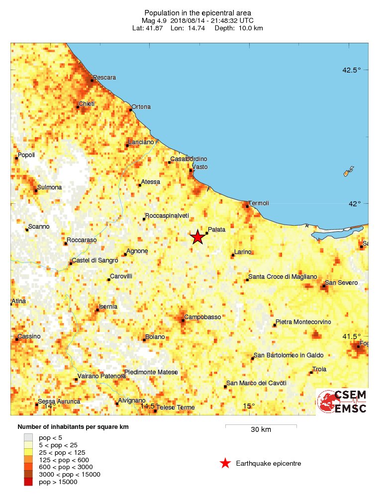 population