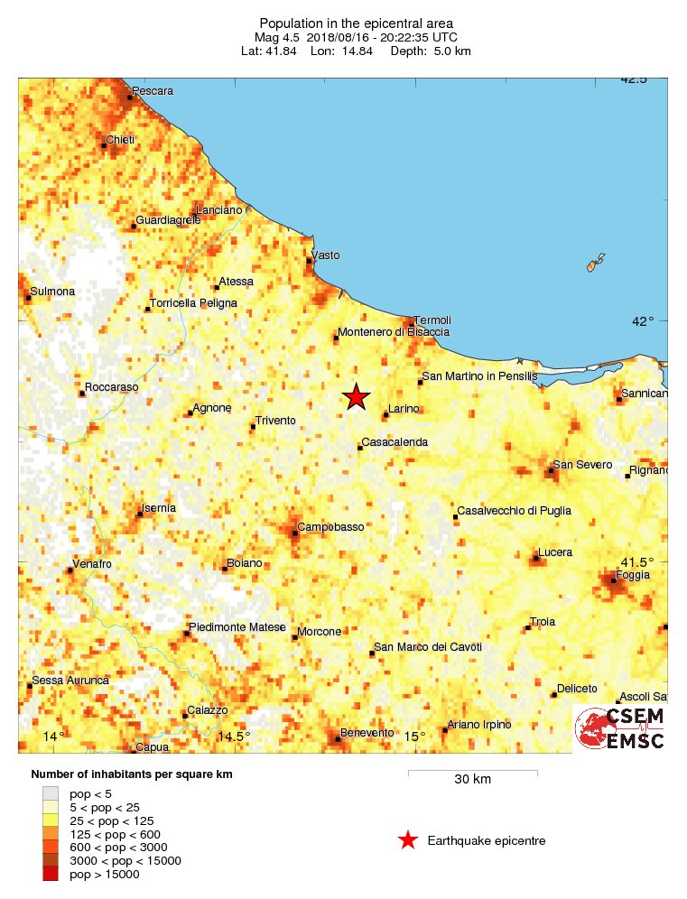 population