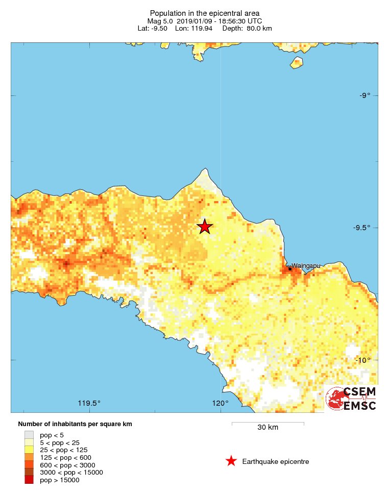 population