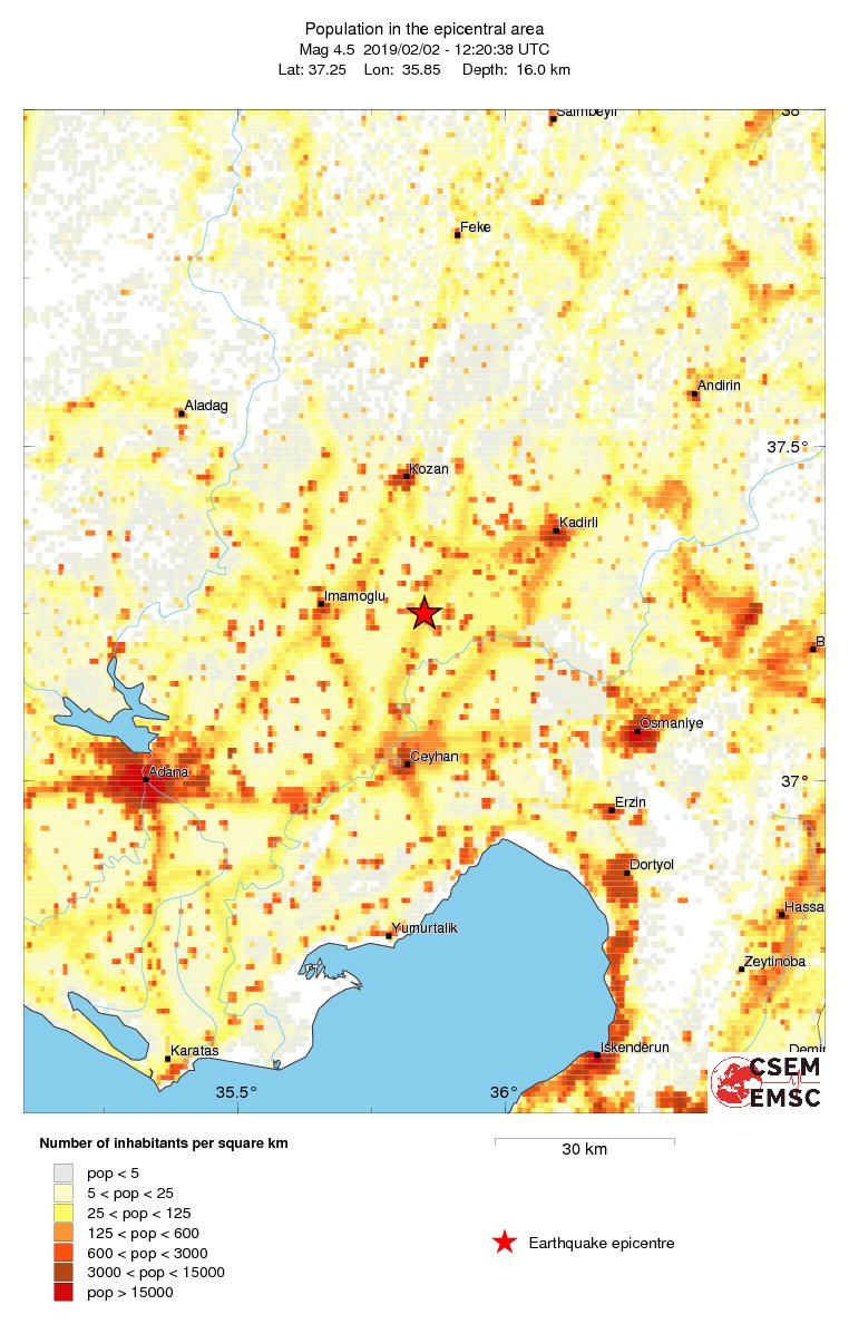 population