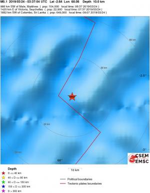 Local View