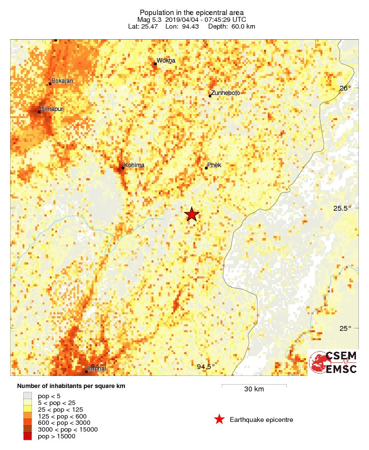 population