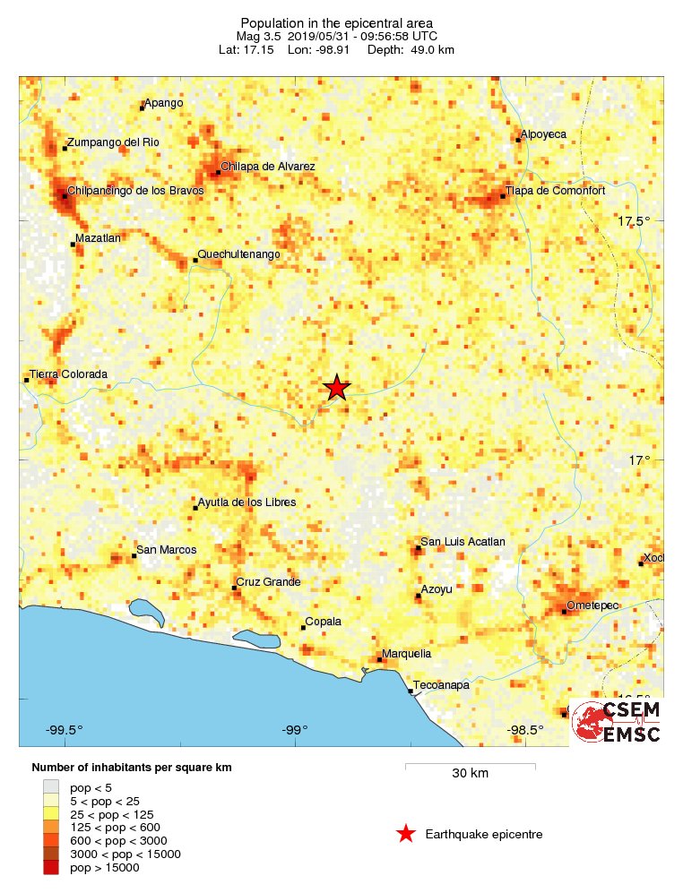 population