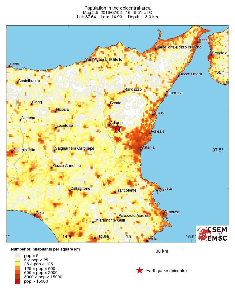 population
