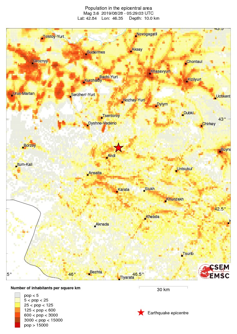 population