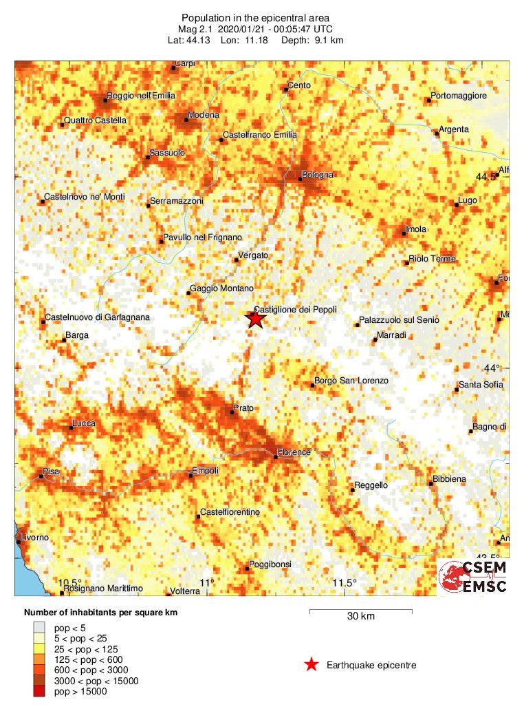 population