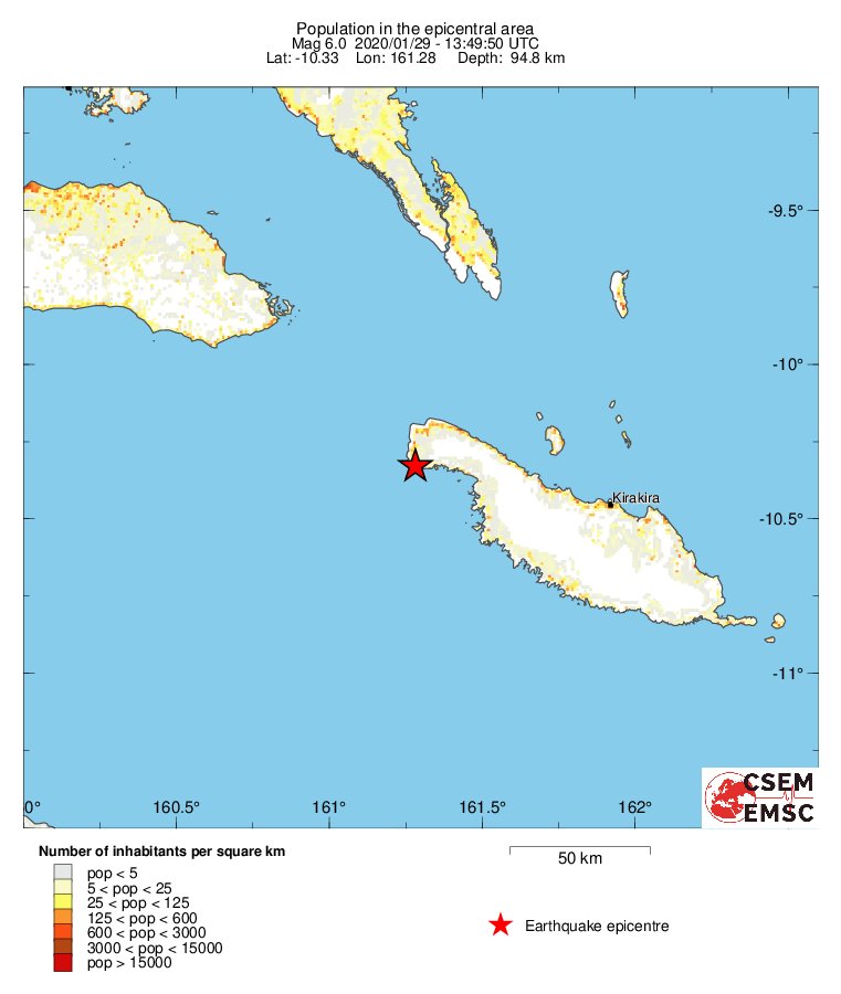 population