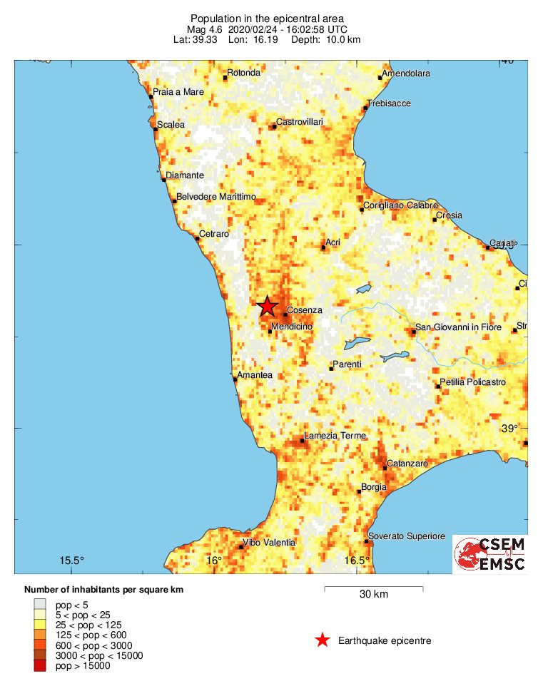 population
