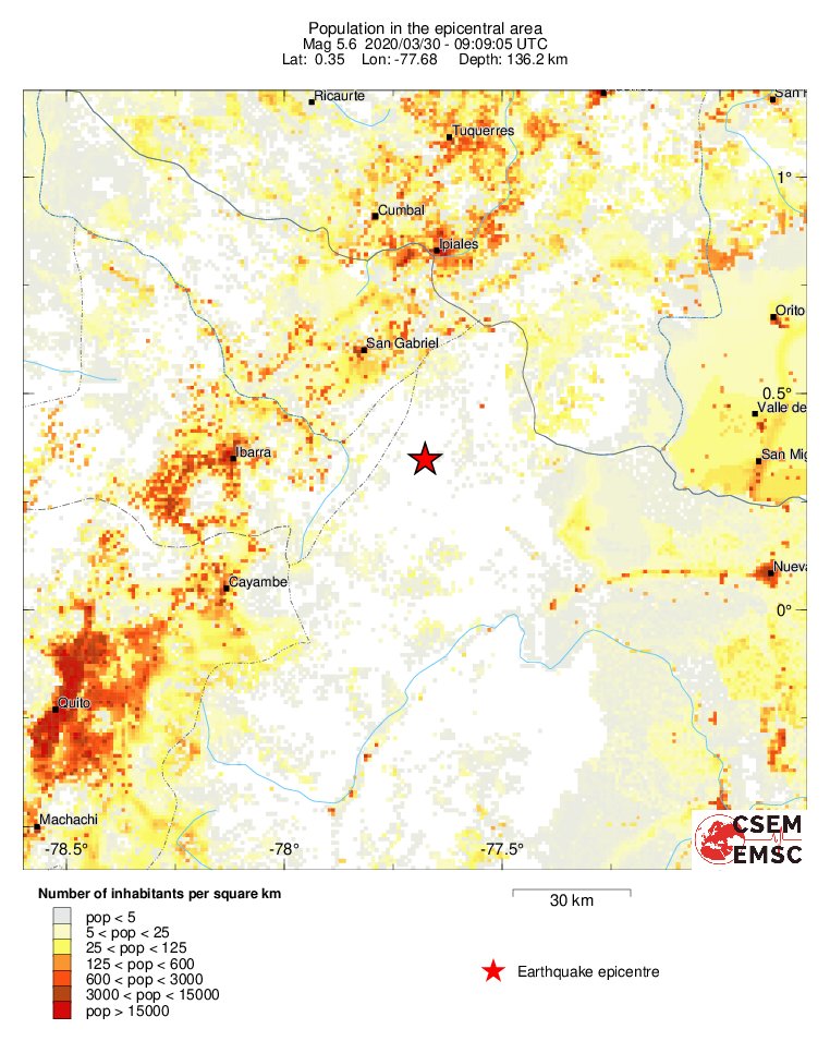 population