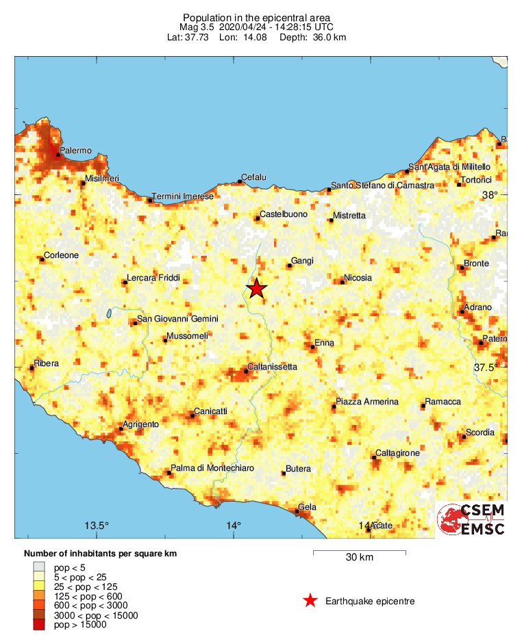 population