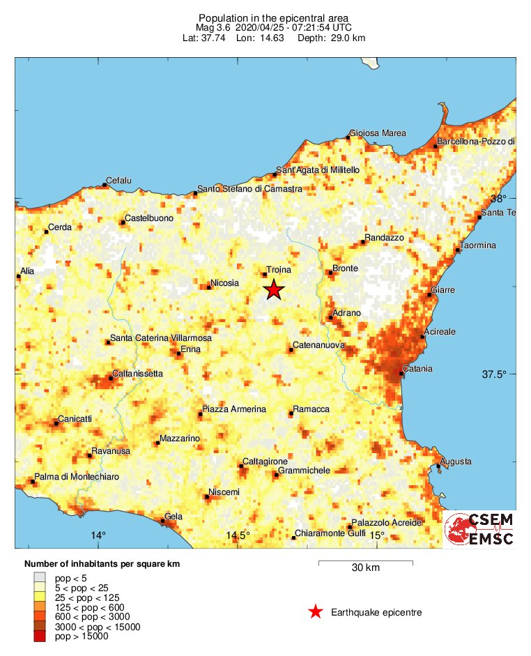 population