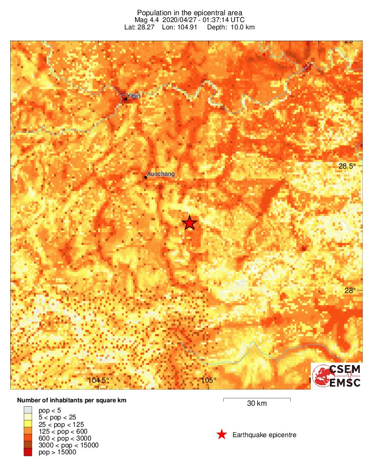 population
