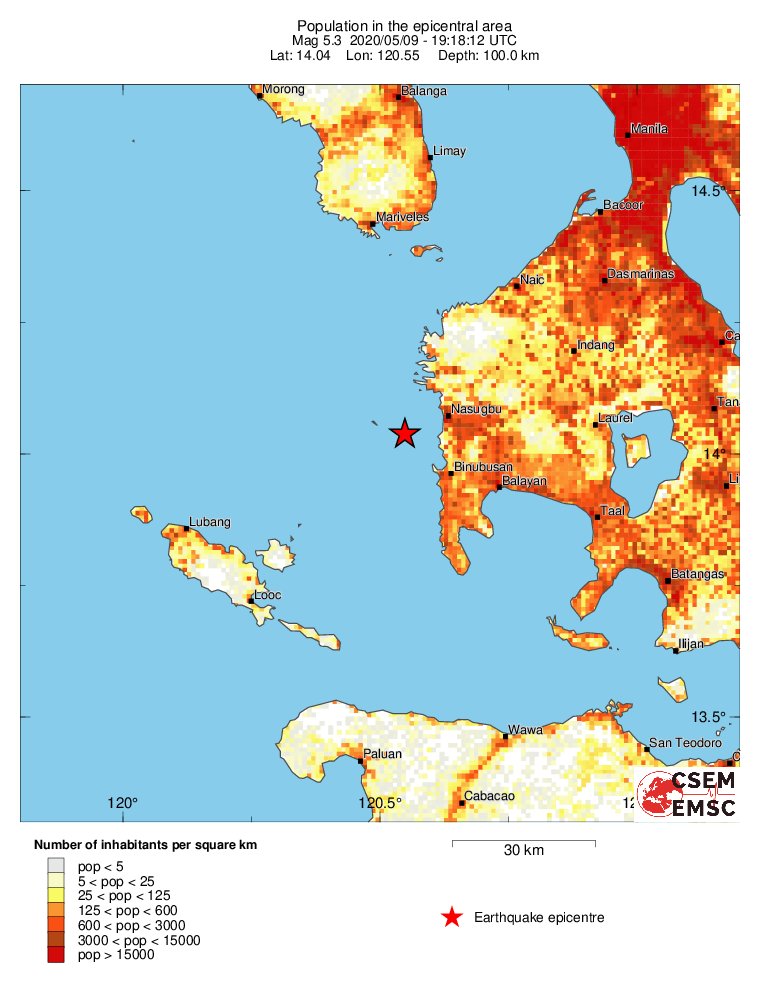 population