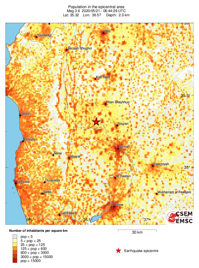 population