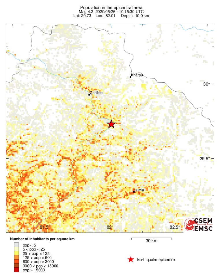 population