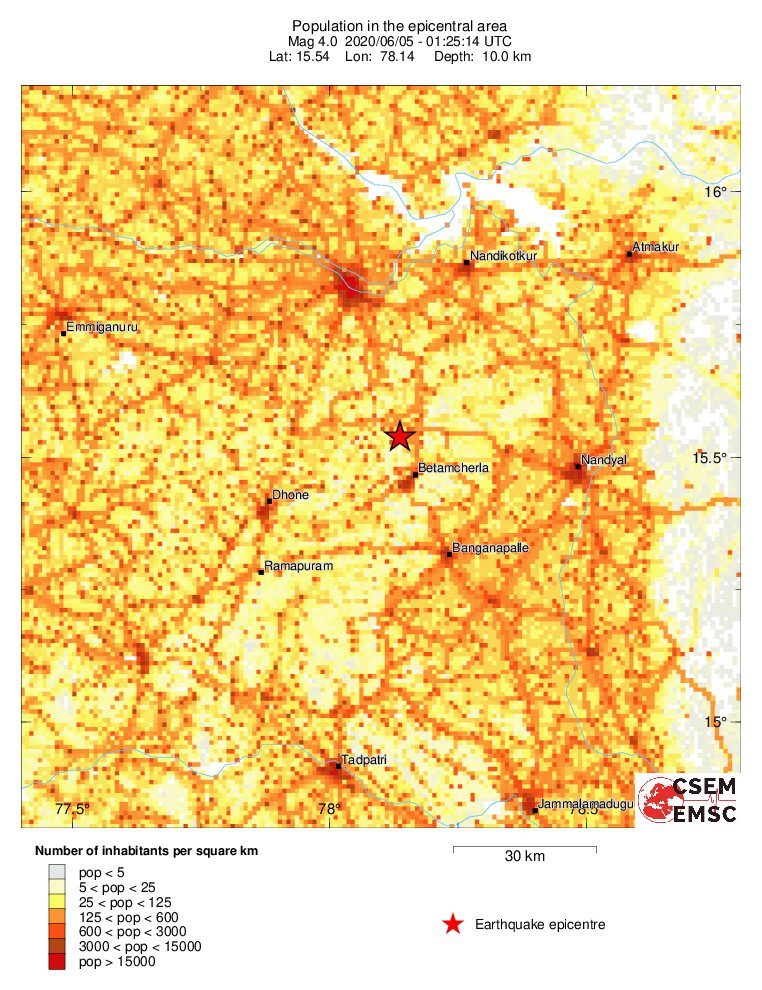 population
