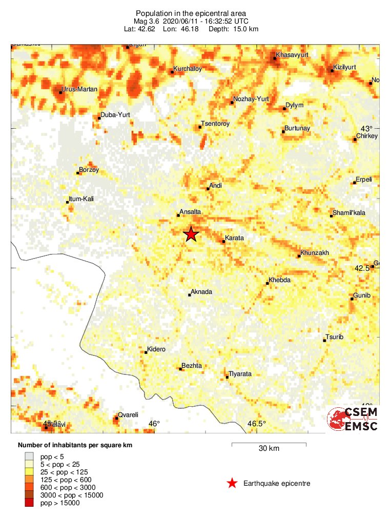 population