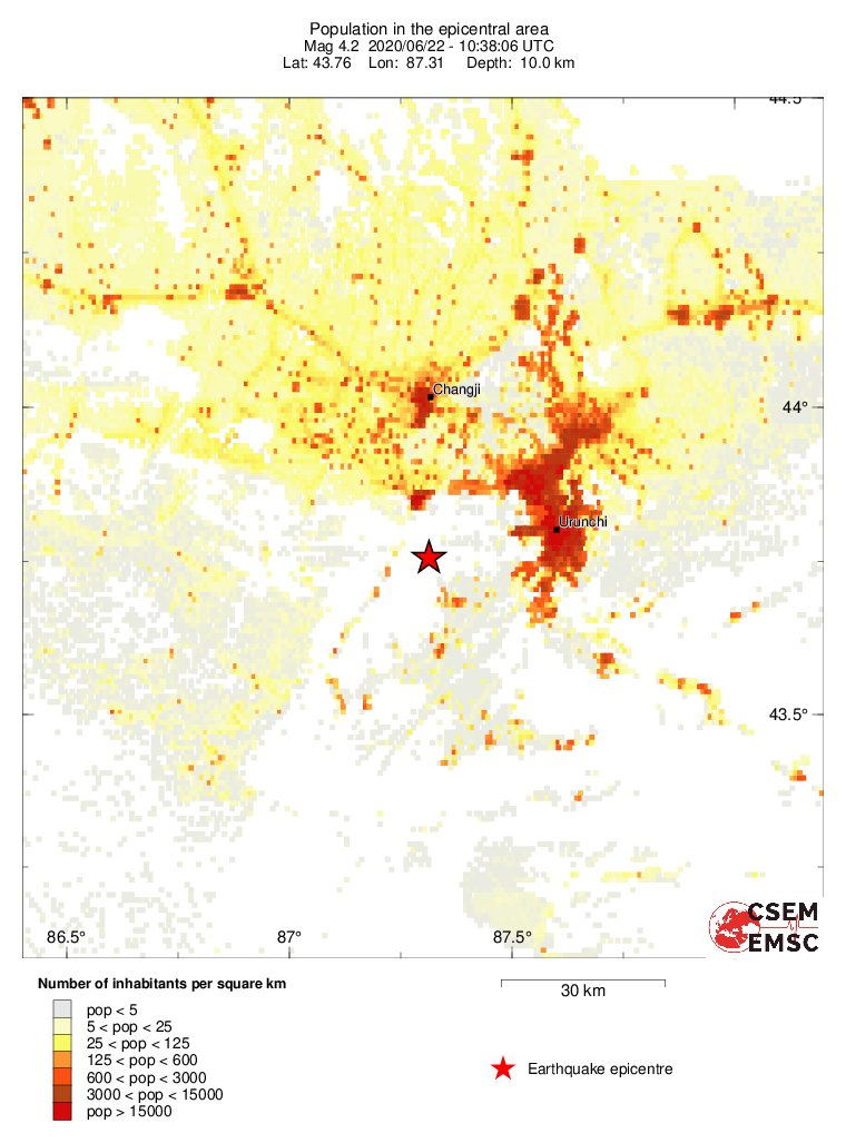 population