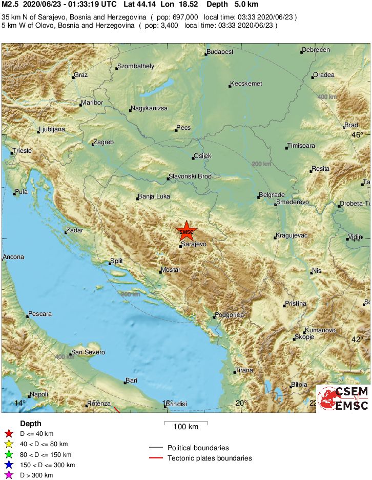 Regional View