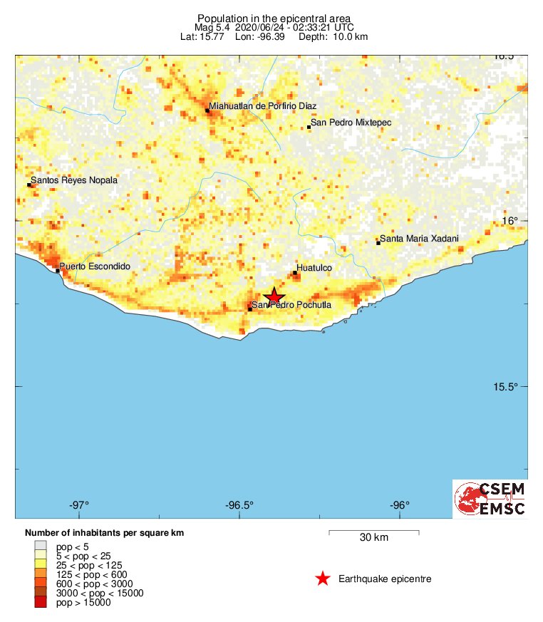 population