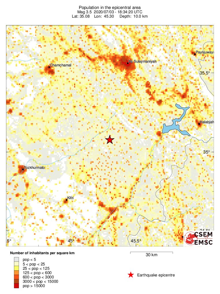 population