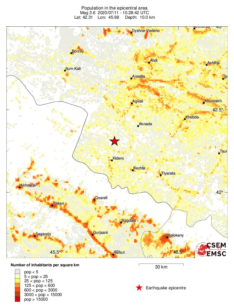 population