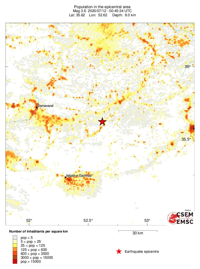 population