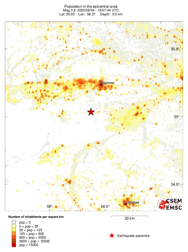 population