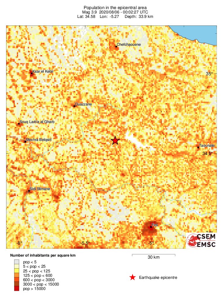 population