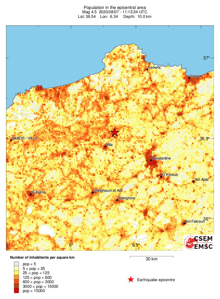 population