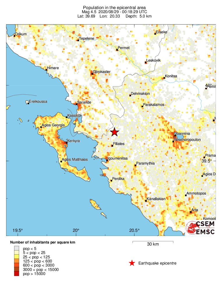 population
