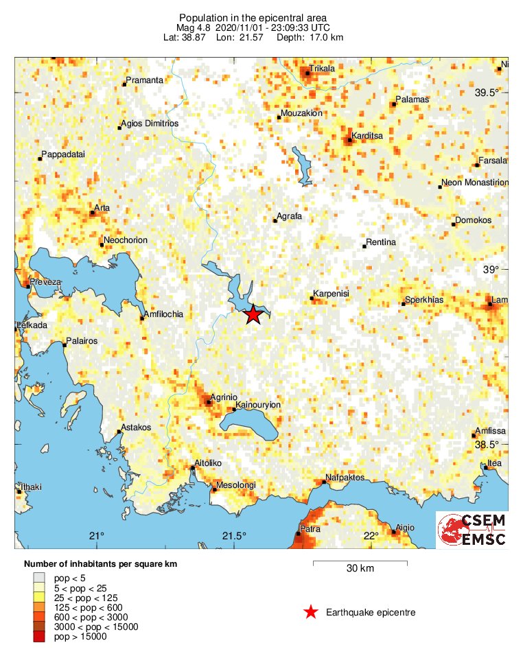 population