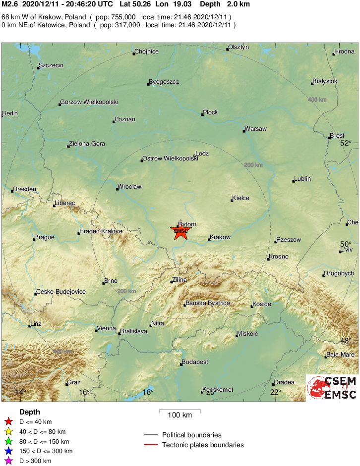 Regional View