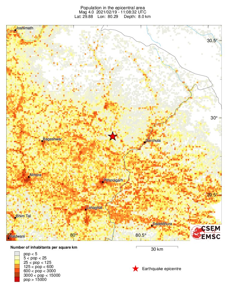 population