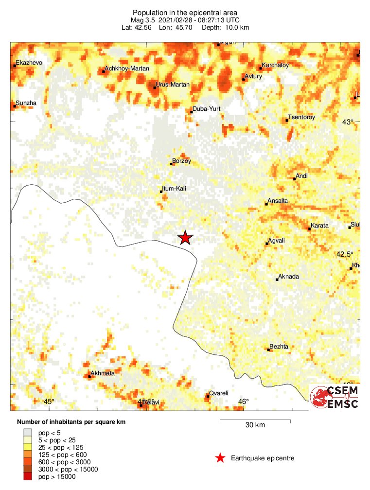 population