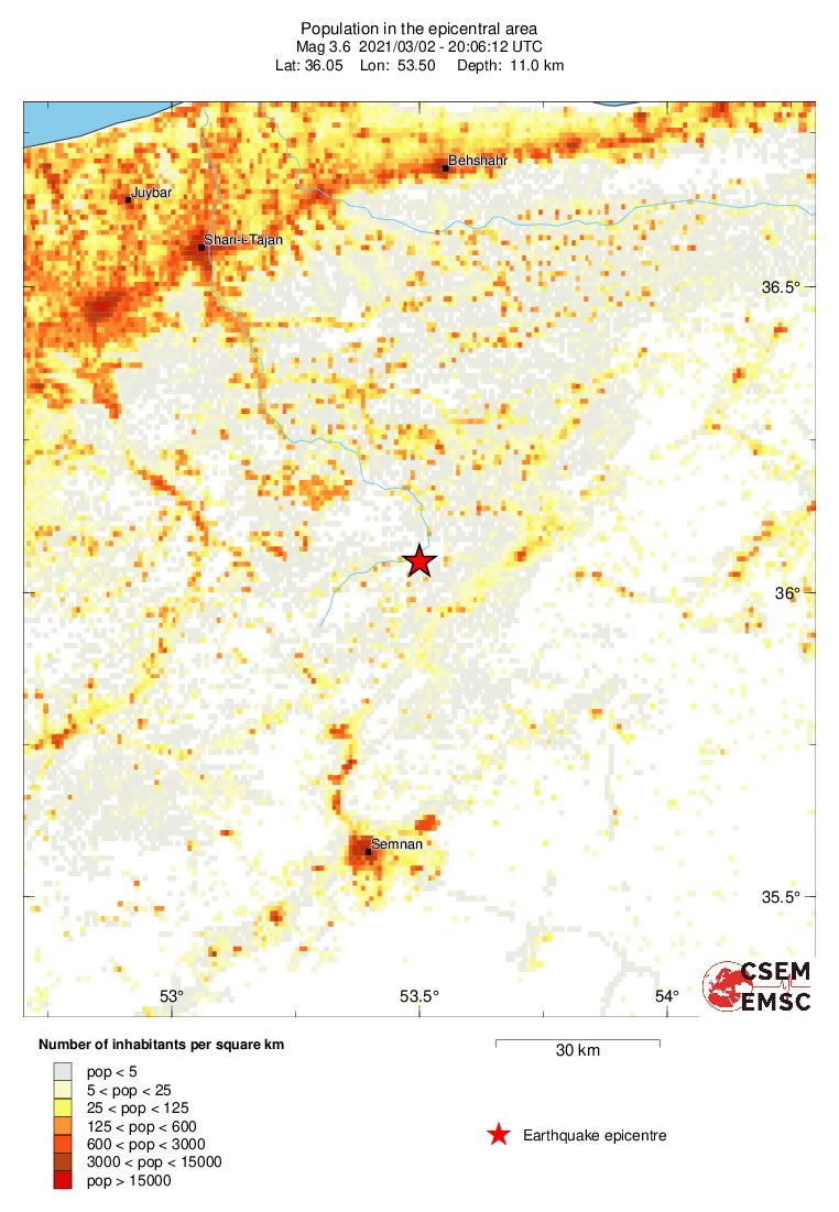 population