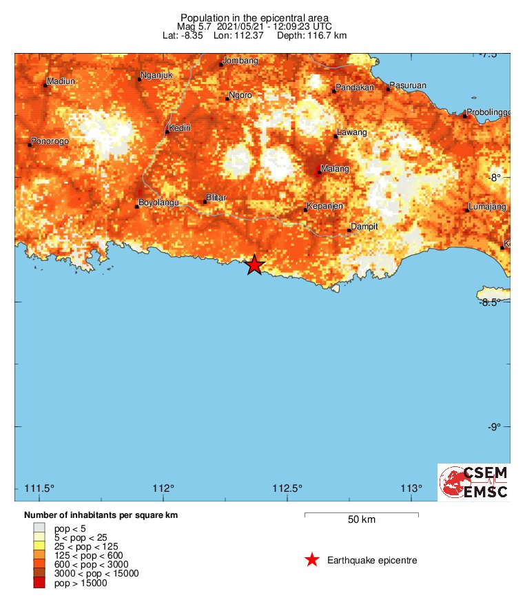 population