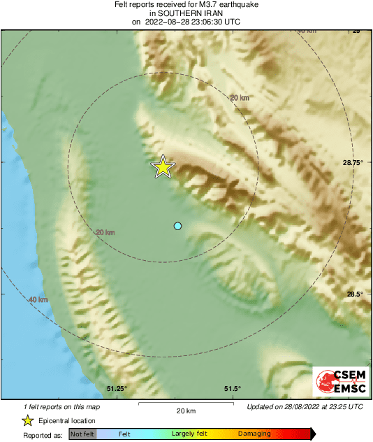 Intensity Map