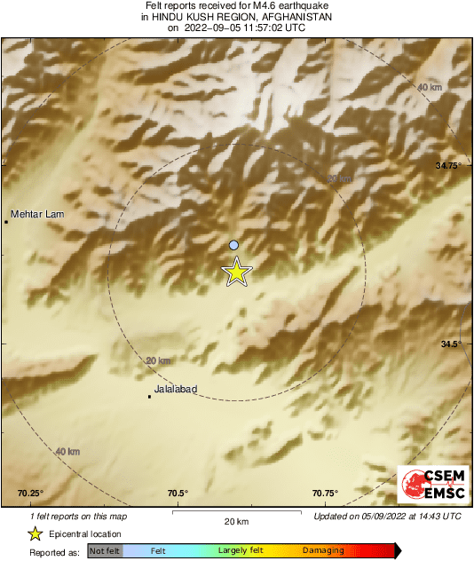 Intensity Map