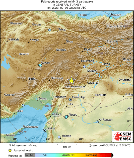 Intensity Map