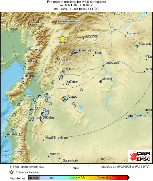 Intensity Map