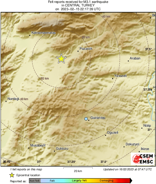 Intensity Map