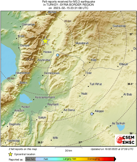 Intensity Map