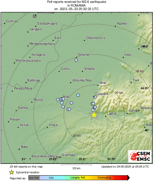 Intensity Map