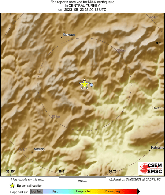 Intensity Map