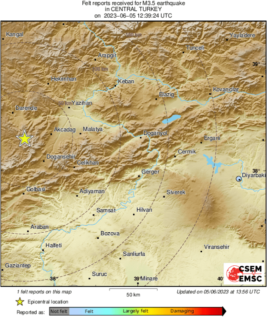 Intensity Map