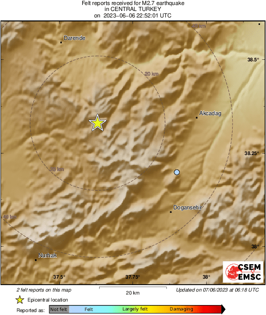 Intensity Map