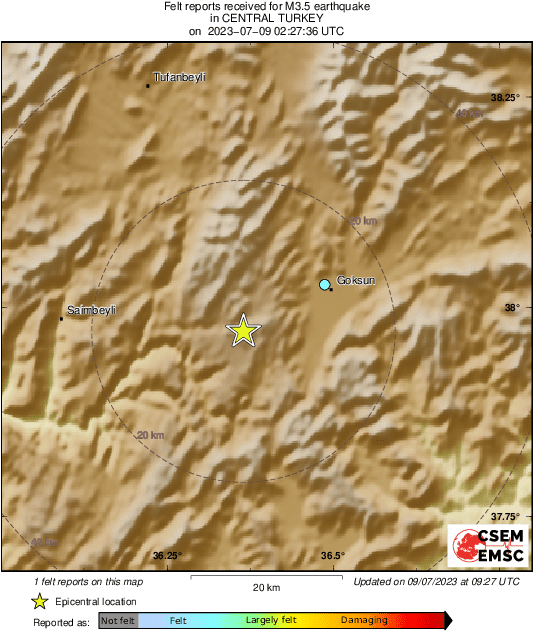 Intensity Map