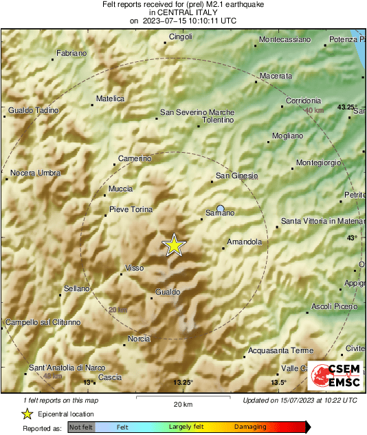Intensity Map